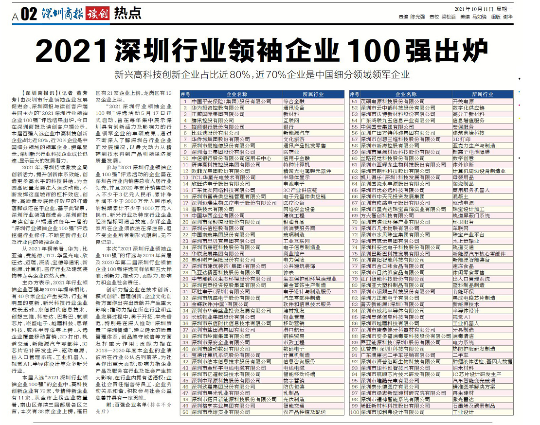 深圳行业首脑100强.png