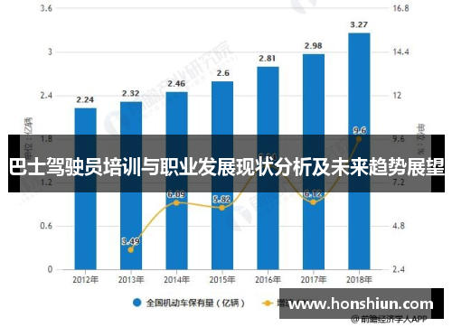 巴士驾驶员培训与职业发展现状分析及未来趋势展望